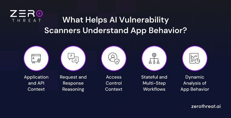 How AI scanners Understand Applications