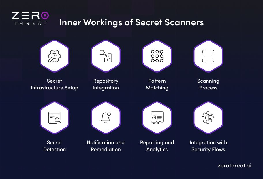 How Do Secret Scanners Work