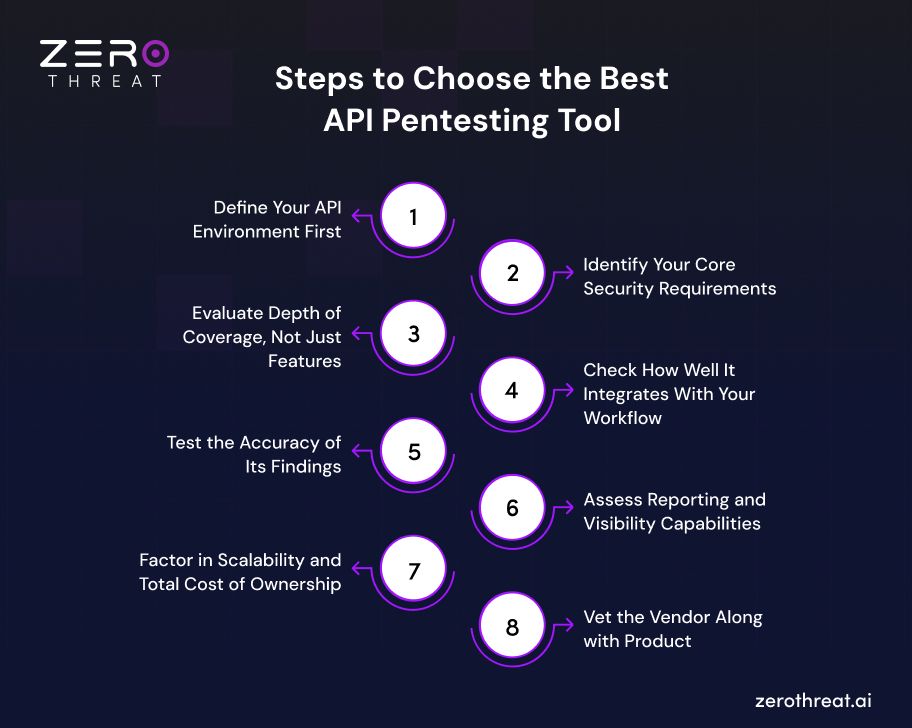 How to Choose the Perfect API Pentesting Tool