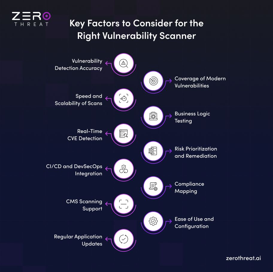 How to Choose the Right Vulnerability Scanner