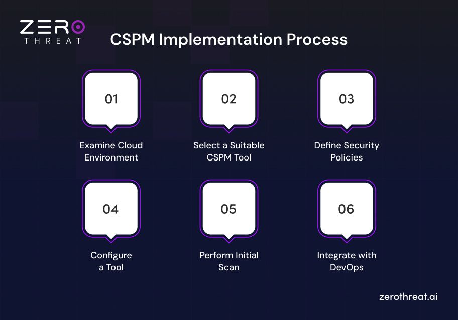 How to Implement Cloud Security Posture Management