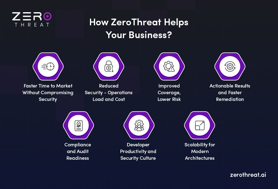 Business Advantages of Using ZeroThreat