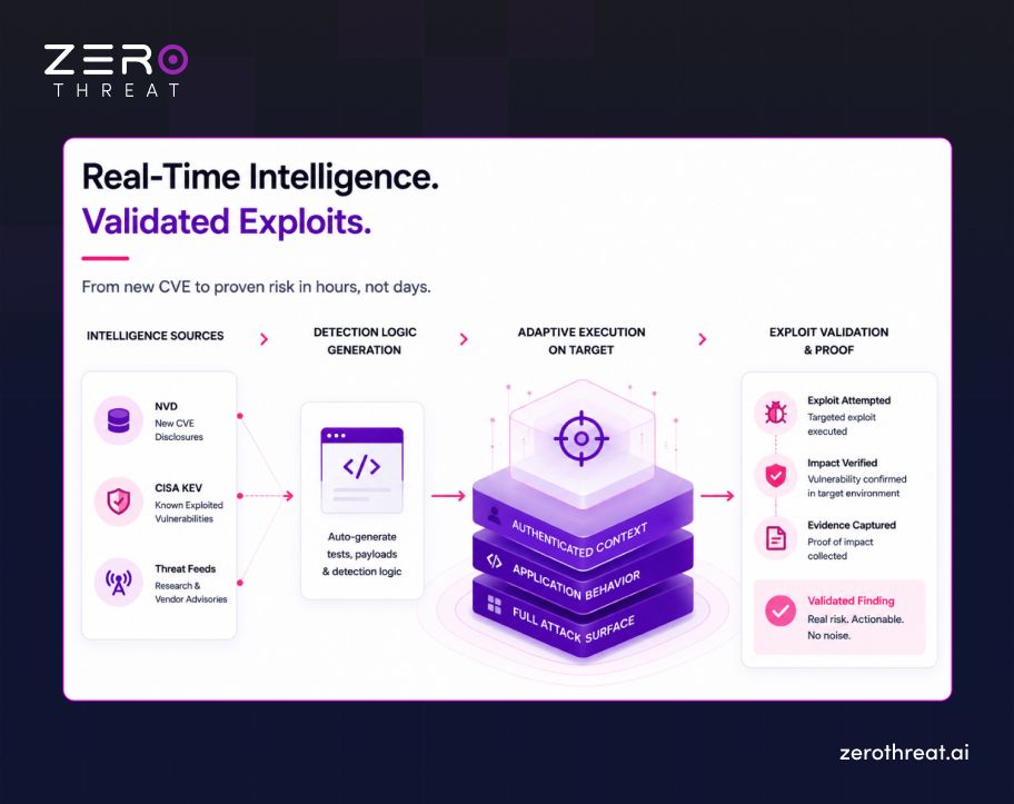 Real-Time CVE Mapping Explained