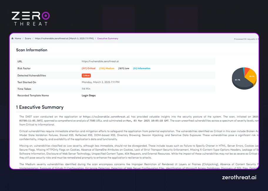 ZeroThreat Executive Summary