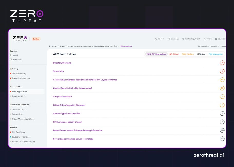 ZeroThreat Scanned Vulnerability List