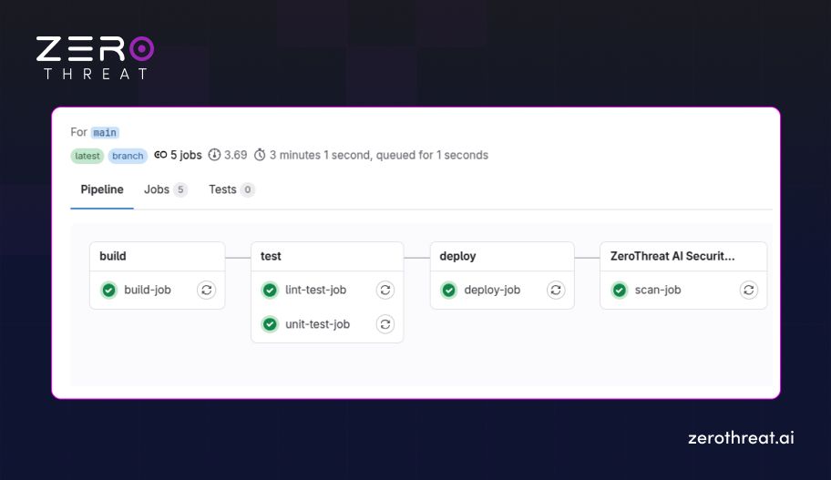 Running CI/CD Pipeline with ZeroThreat