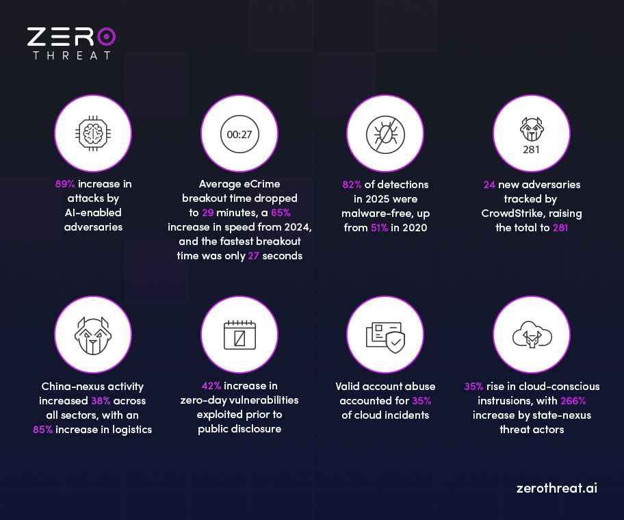 Global Threat Report for 2026