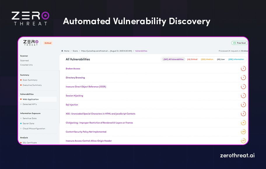 Automated SaaS risk detection dashboard