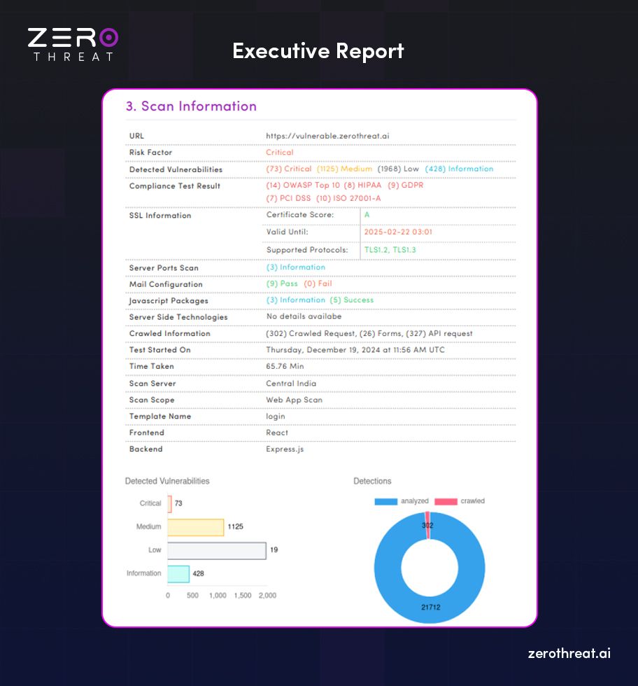 Executive Summary of SaaS Vulnerability Findings