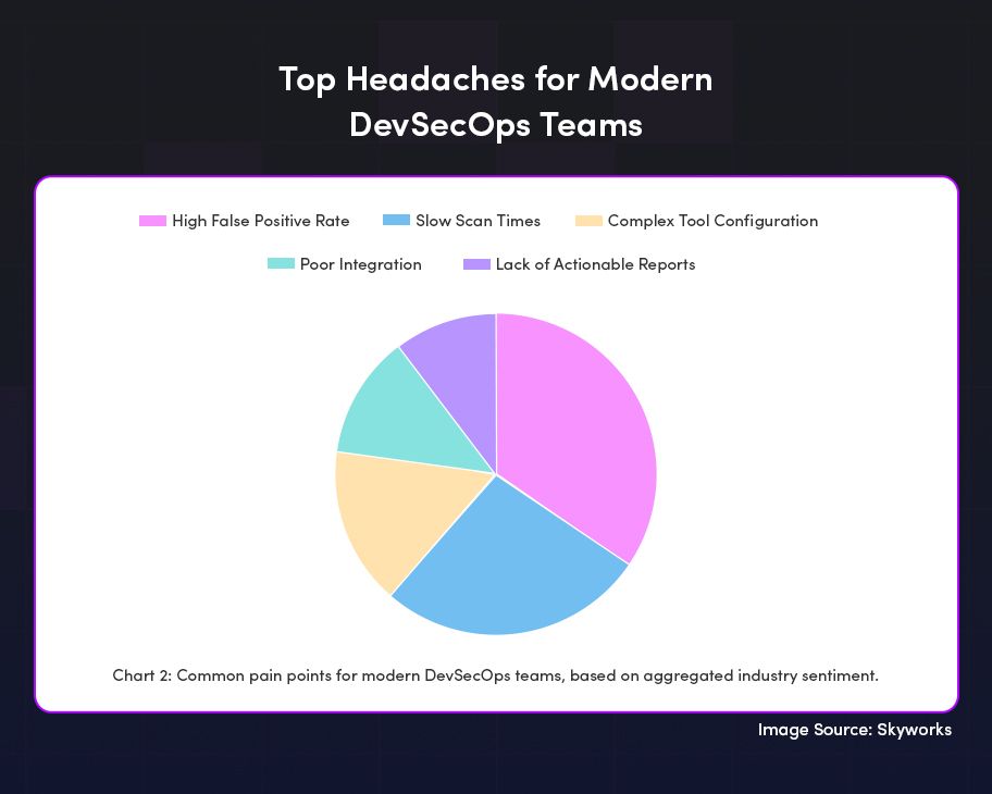 Common Pain Points of DevSecOps Teams