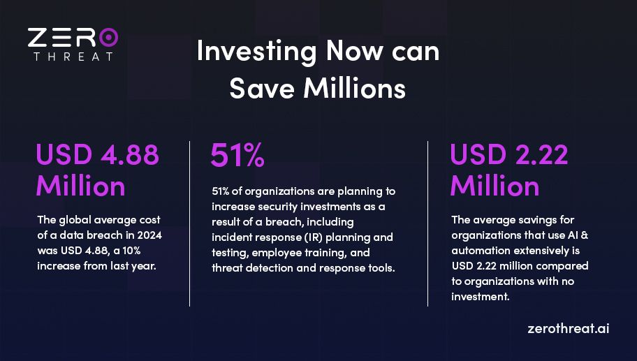 Global Web App Vulnerability Cost States