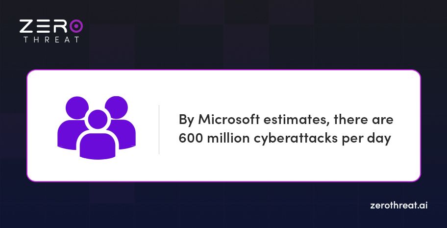 600 million Cyberattacks per Day