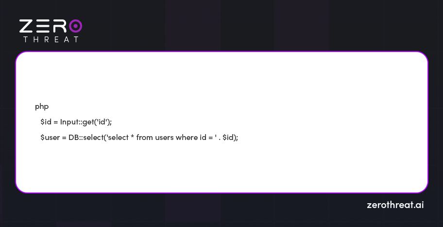 Example of Basic SQL Injection