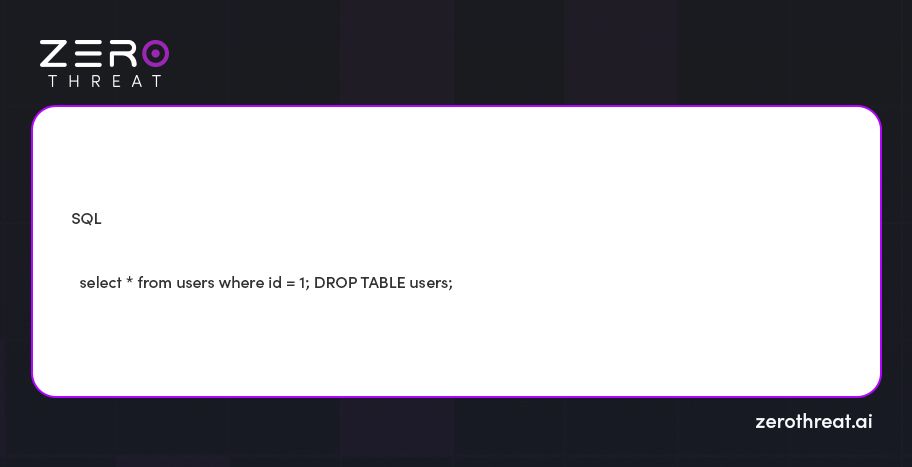 Example of Manipulated SQL query