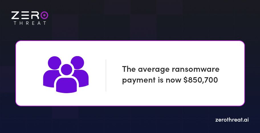 Ransomware Statistics