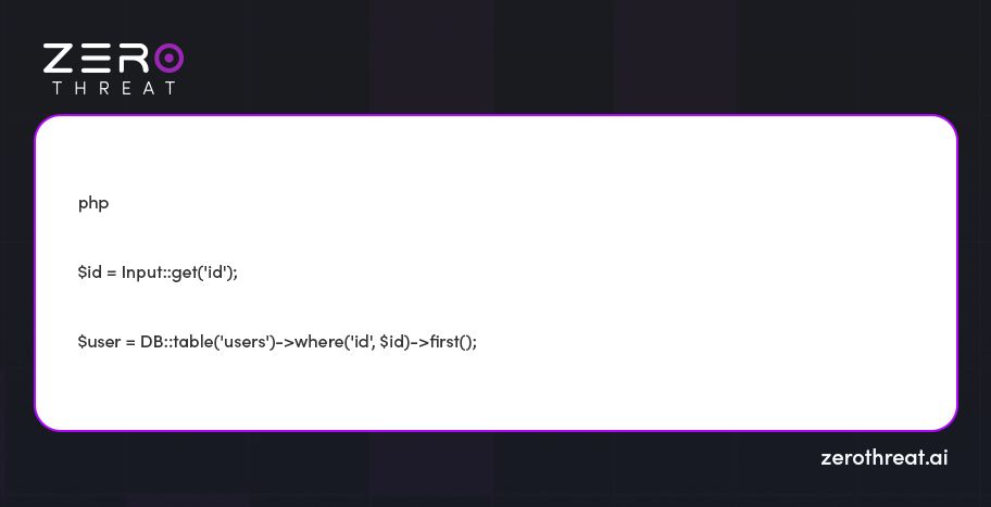 Example of Parameter Binding