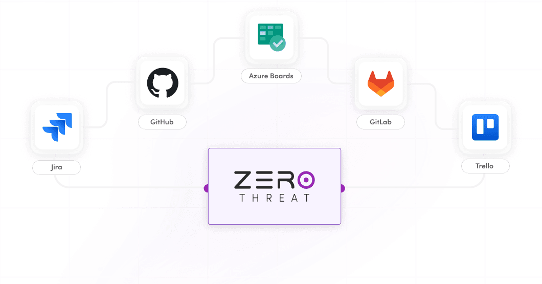 Issue Tracker Integrations in ZeroThreat