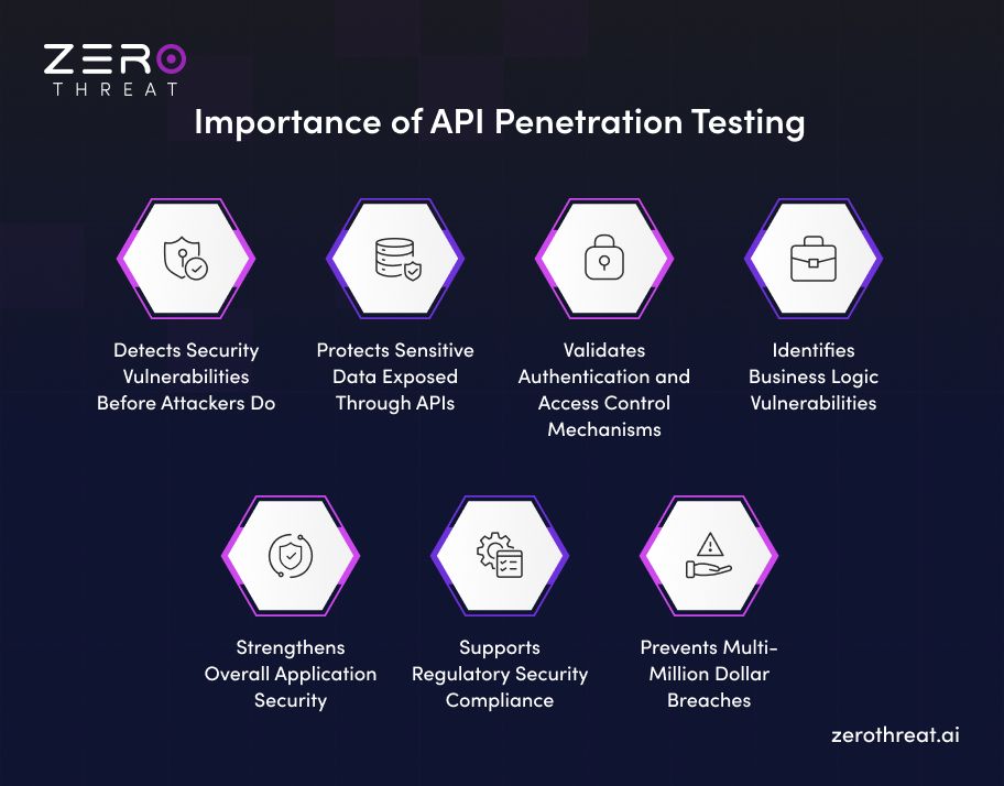 Importance of API Pentesting