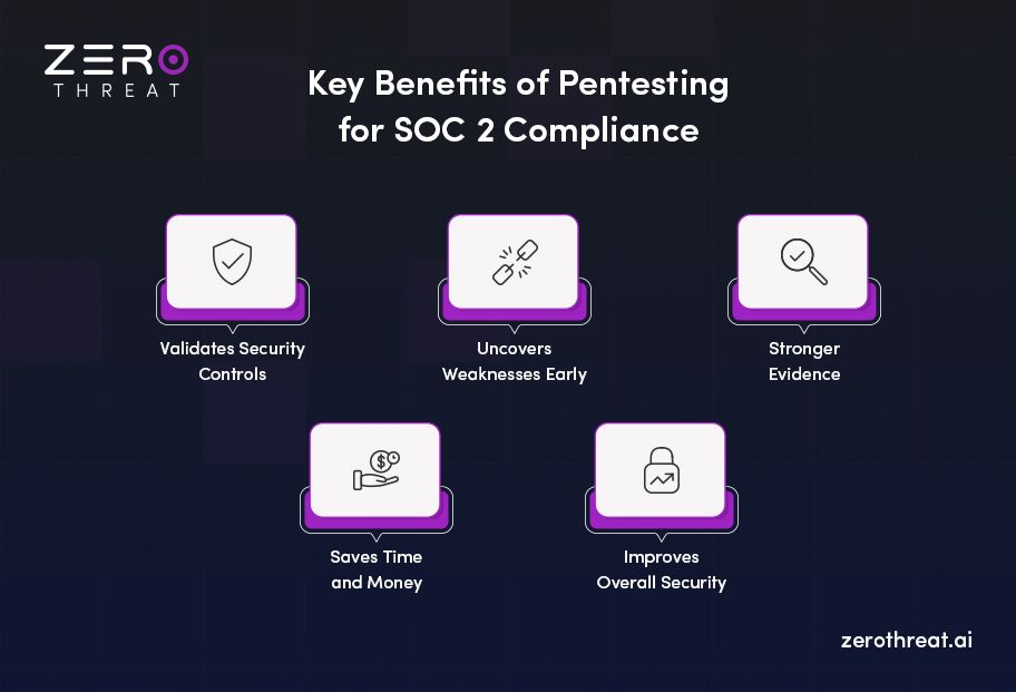 SOC 2 pentesting benefits for secure compliance