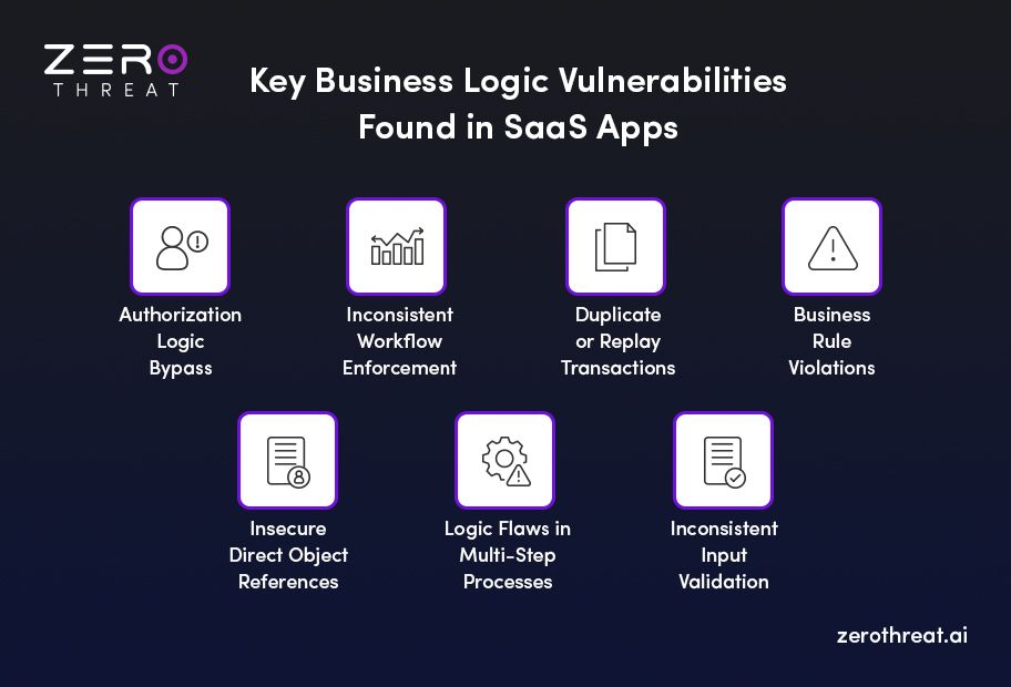 Key business logic flaws impacting SaaS app security