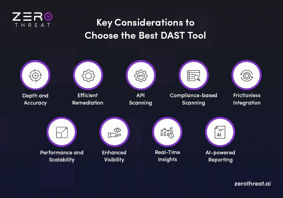Tips to Choose the Right DAST Tool