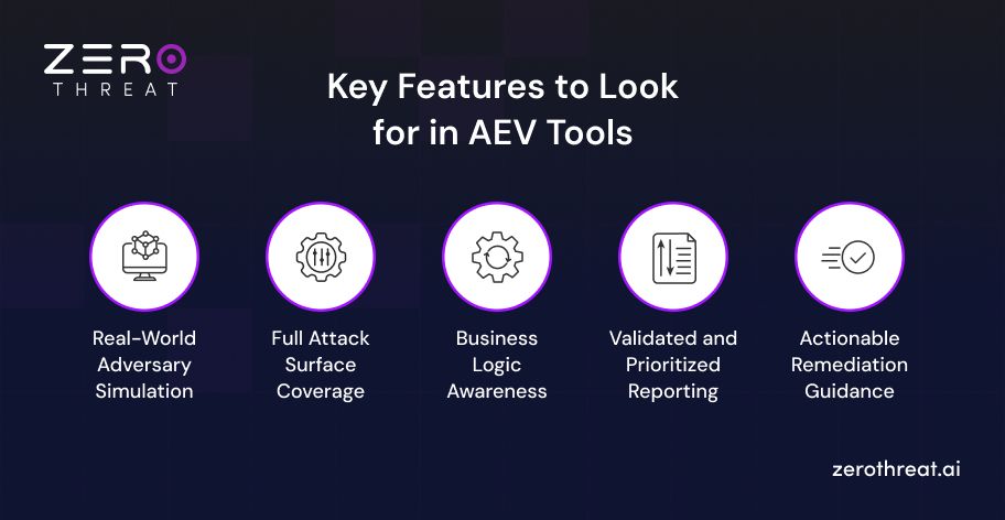Key Features of AEV Tools