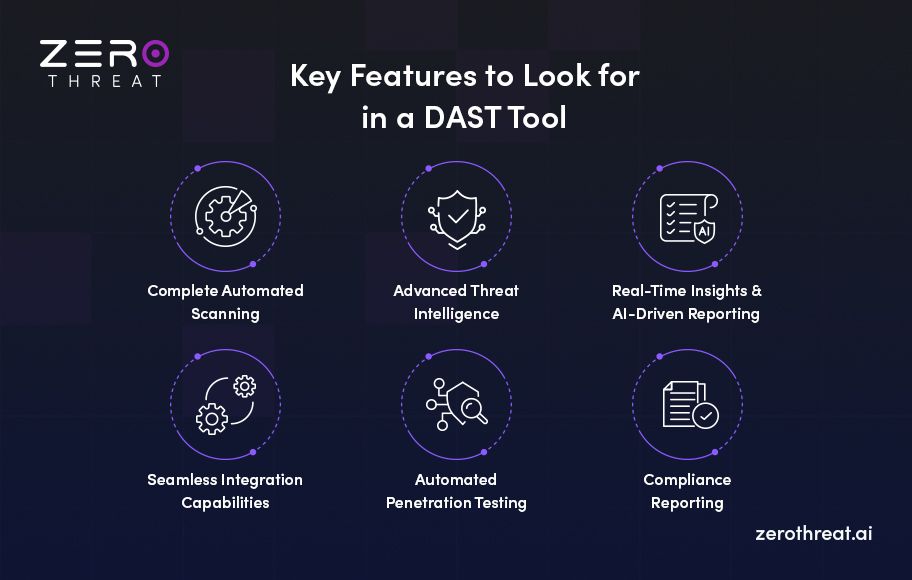 Key Features of a DAST Tool