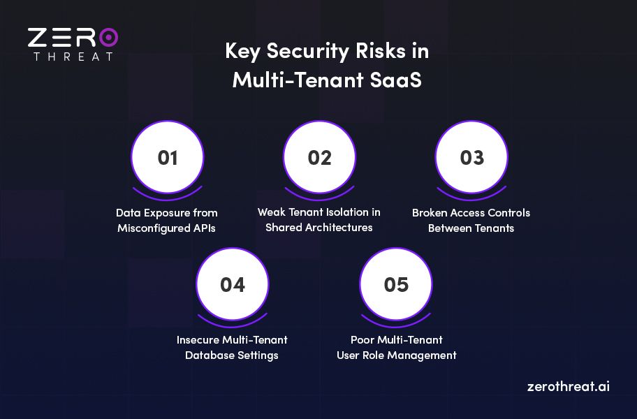 Security Threats Impacting Multi-Tenant SaaS Platforms
