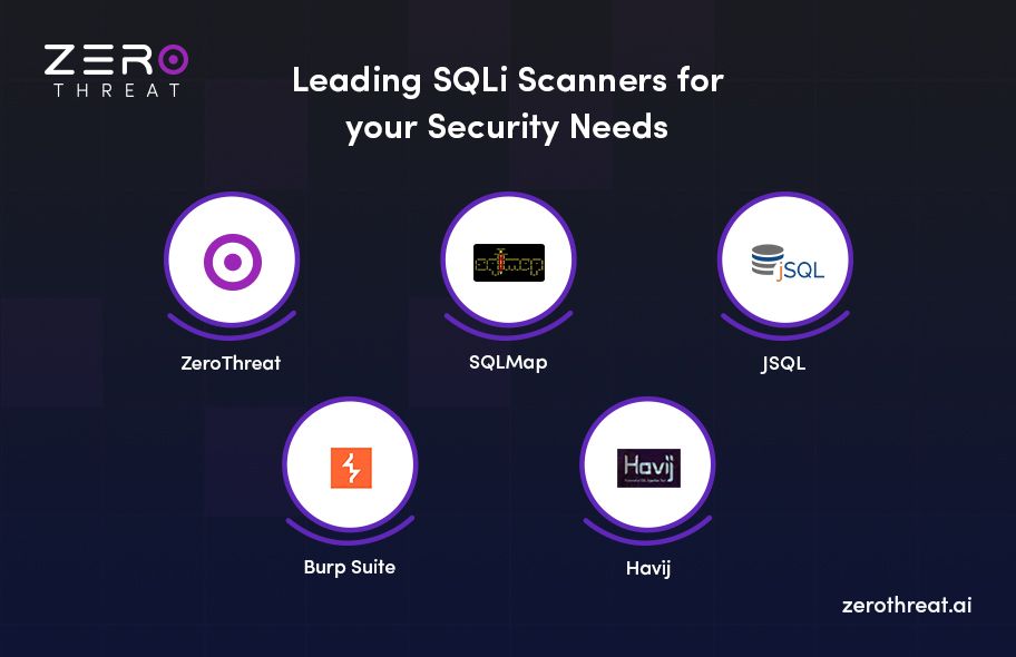 Top SQLi Detection Tools