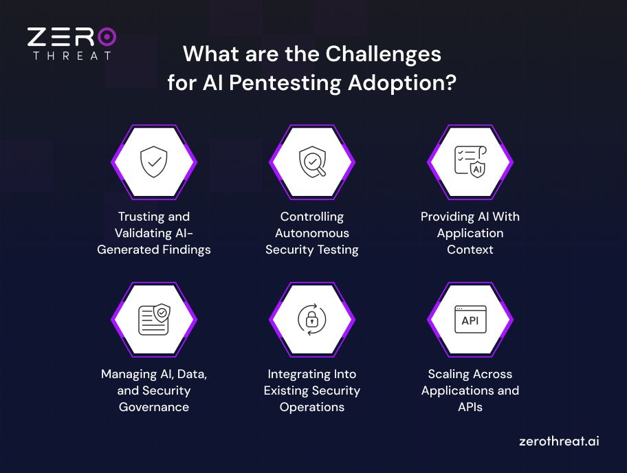 List of Challenges for AI Pentesting Adoption