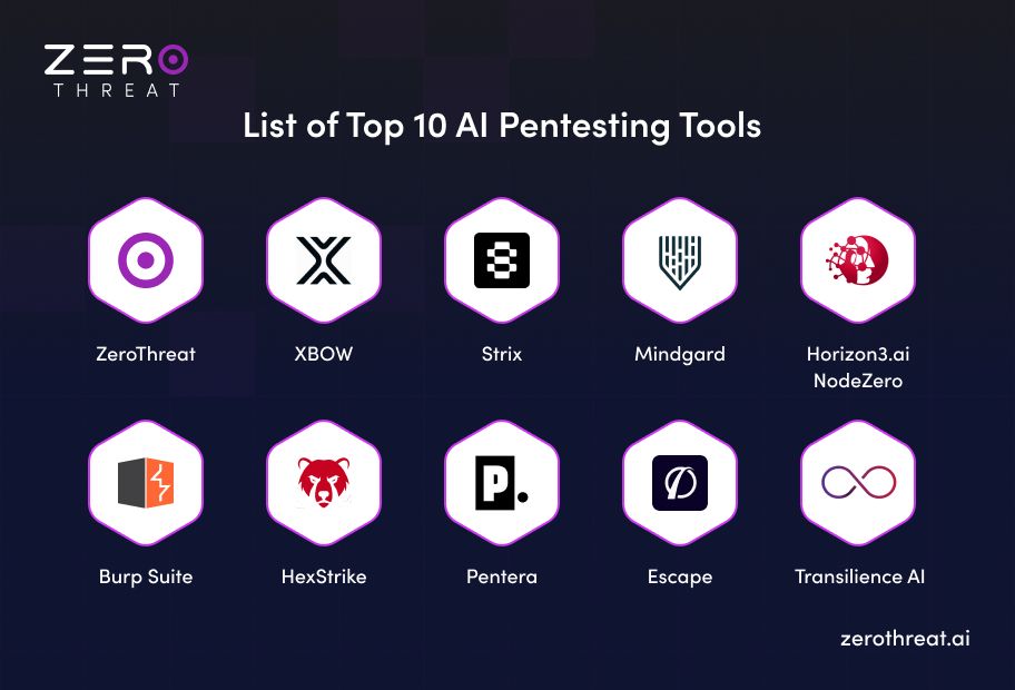 Best 10 AI Penteating Tools