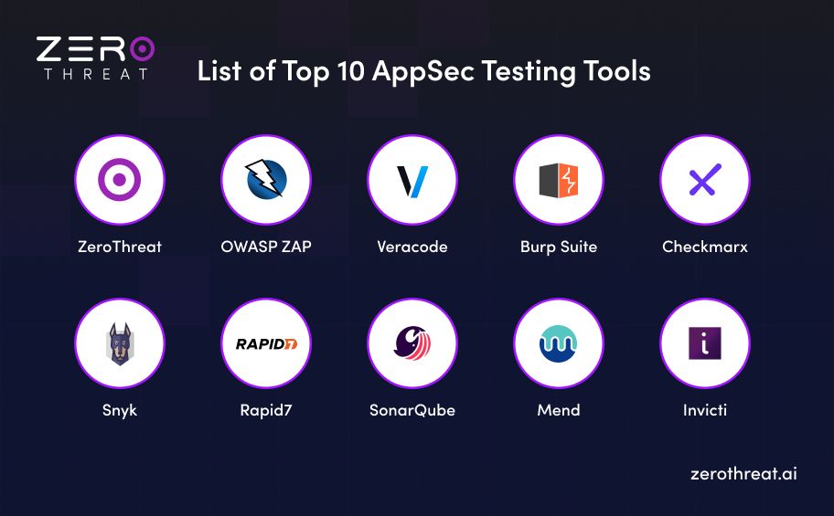Top 10 Application Security Testing Tools