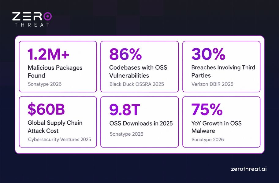 Major Supply Chain Attack Statistics