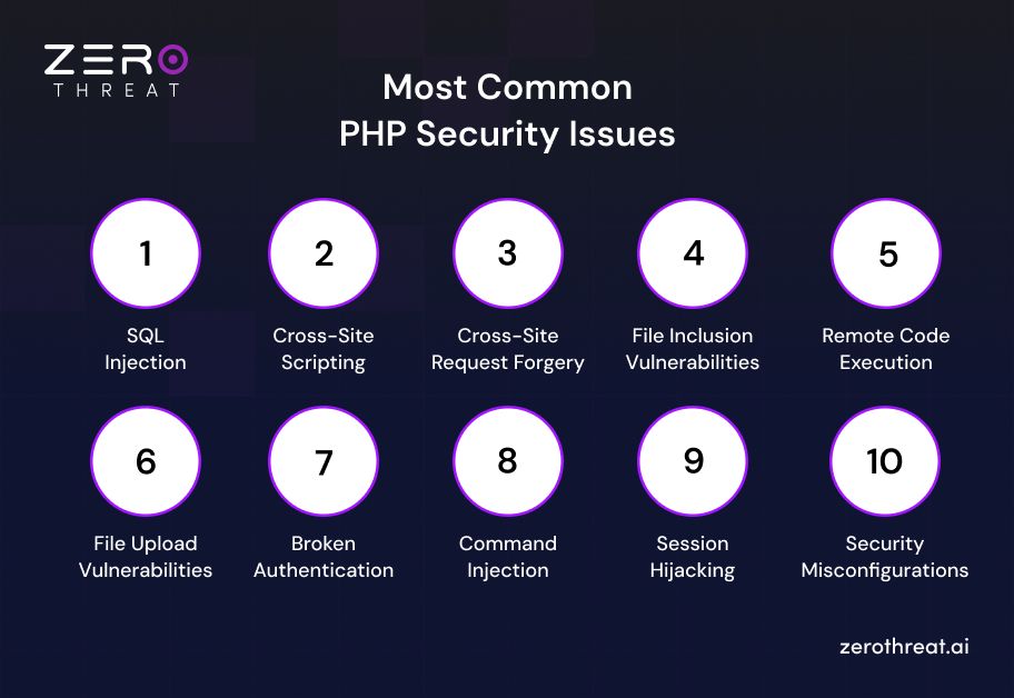 Most Common PHP Security Vulnerabilities