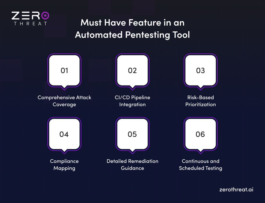 Must Needed Features for an Automated Penetration Testing Tool