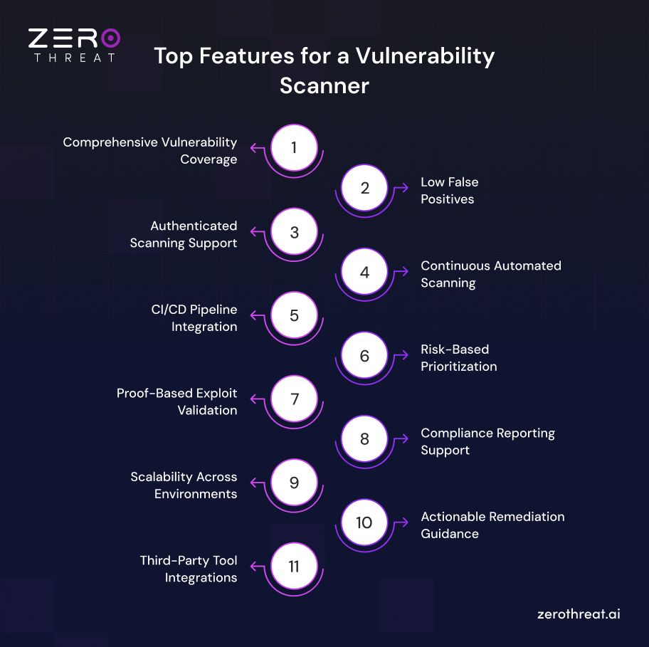 Must have Features for a Vulnerability scanner
