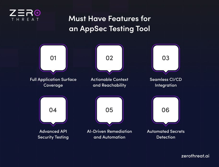 Key Features of AppSec Tools