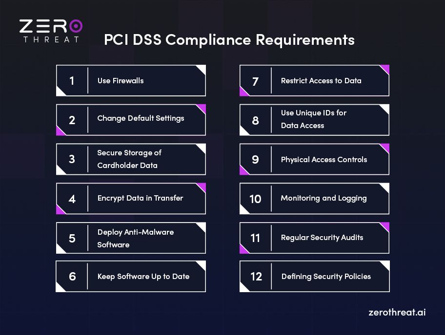 PCI DSS Compliance Requirements
