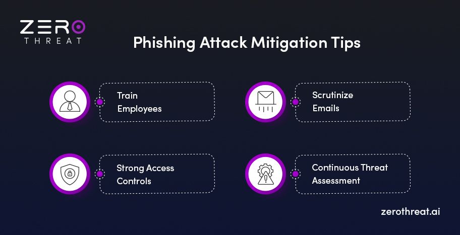 Tips to Mitigate Phishing Attacks