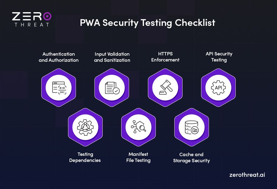 Checklist for PWA Security Testing