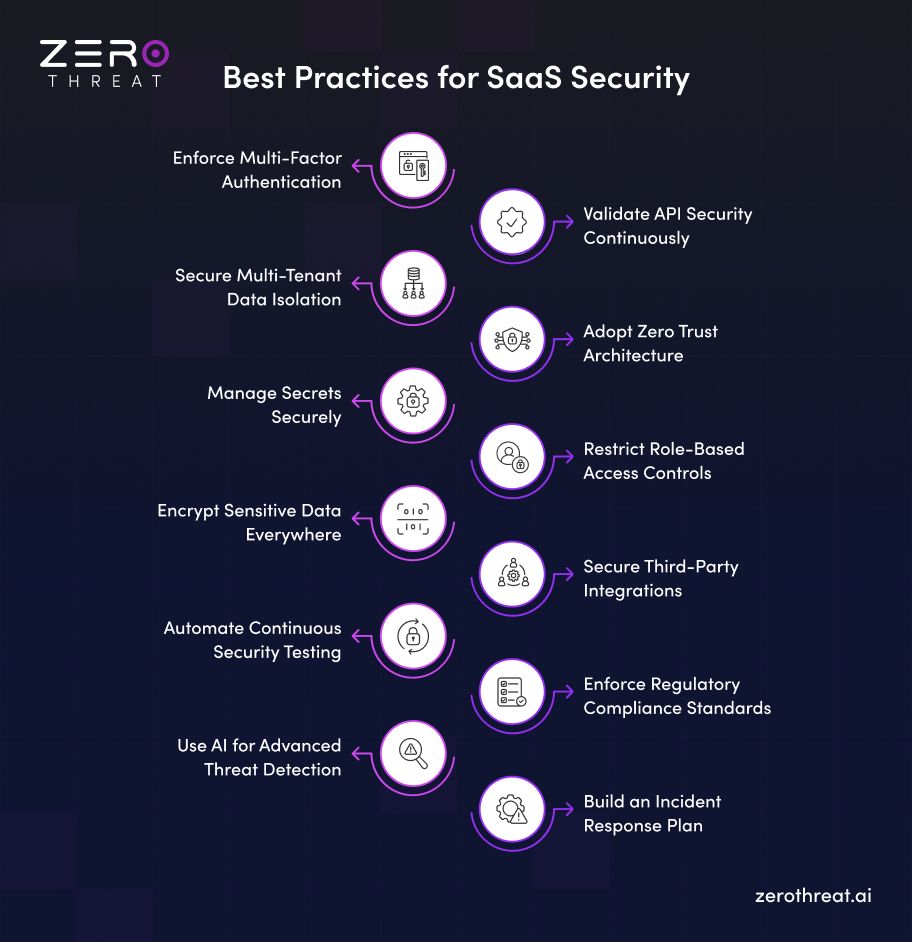 SaaS Security Best Practices