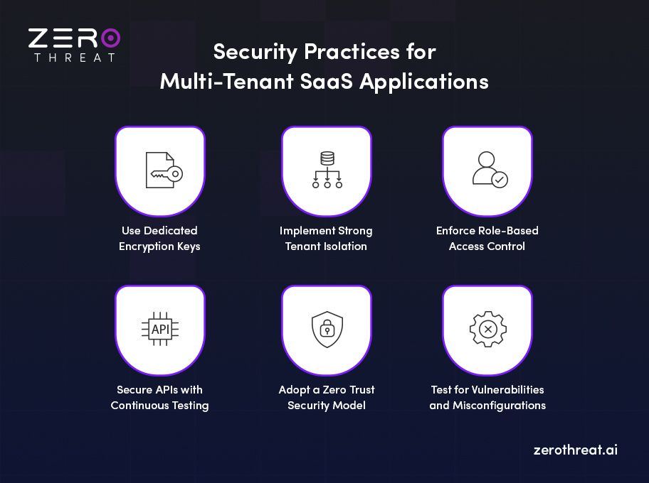 Best Practices to Secure Multi-Tenant SaaS Apps