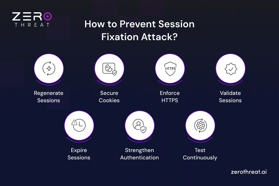 Session Fixation Attack Prevention Tips