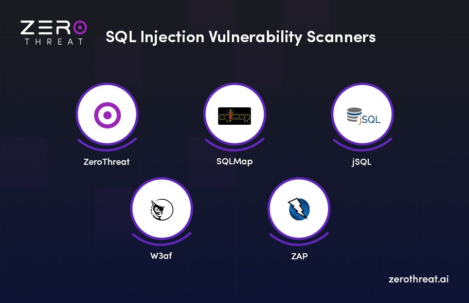 Top SQL Injection Vulnerability Scanners