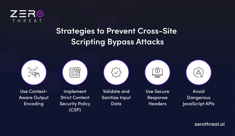 Cross-Site Scripting Bypass Attack Prevention Strategies