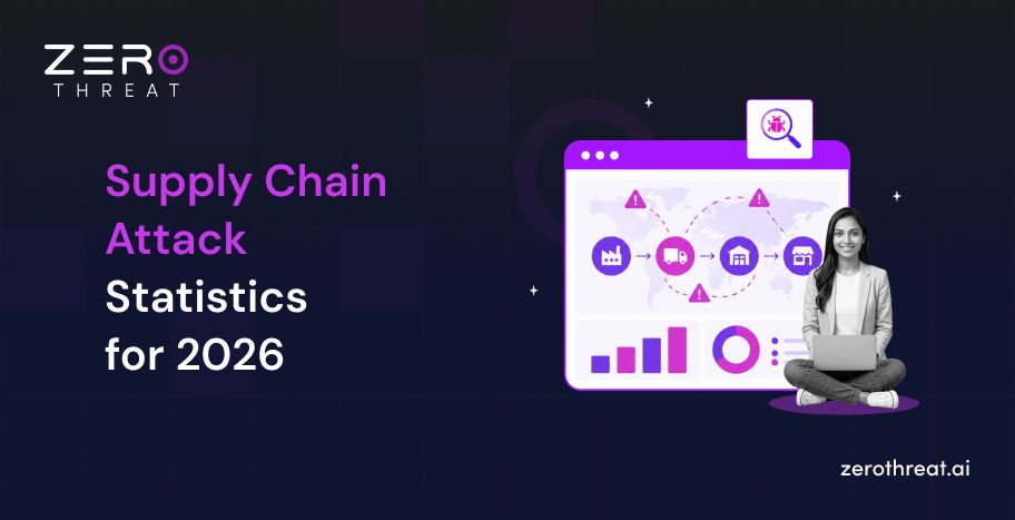 Supply Chain Attack Statistics and Trends