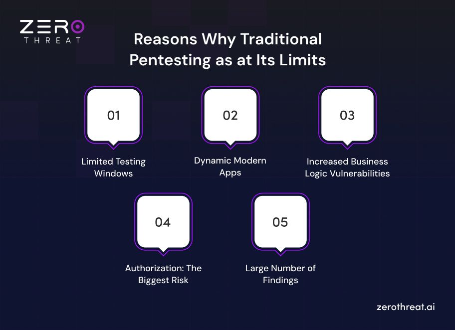 The Limitations of Traditional Penetration Testing