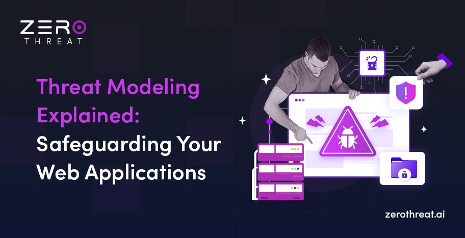 What is Threat Modeling