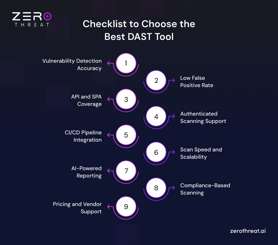 Tips to Choose the Right DAST Tool