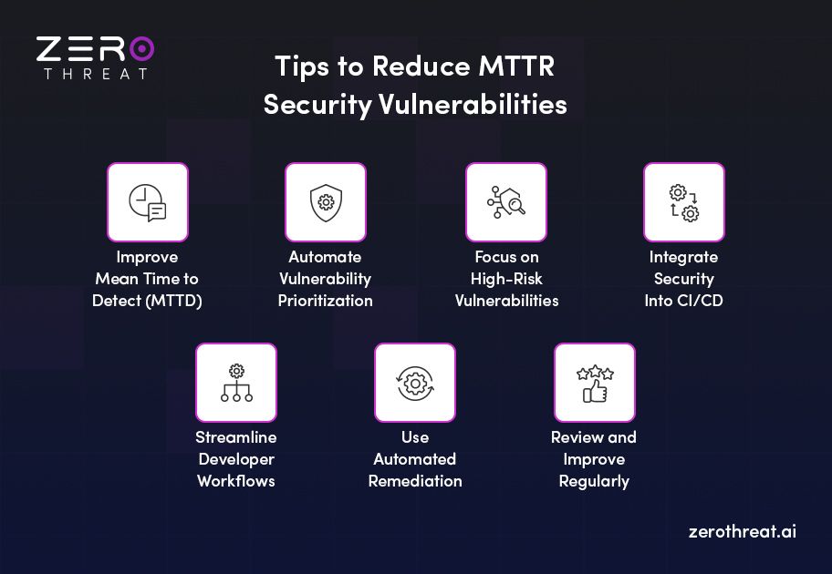 Best Tips to Reduce MTTR Security Threats